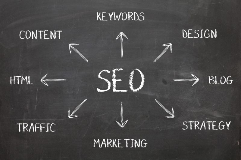 website maintenance services