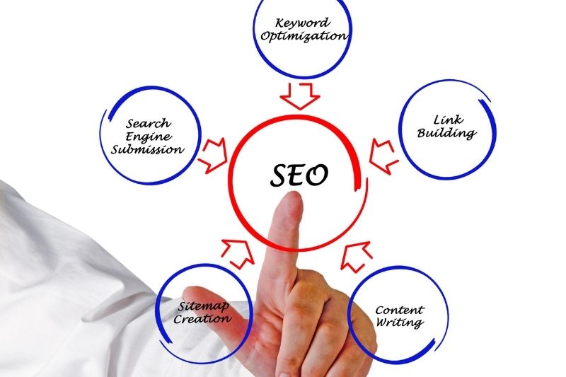 SEO strategy