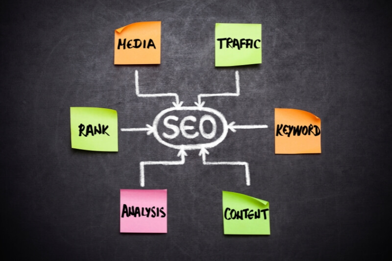 An image with SEO diagram