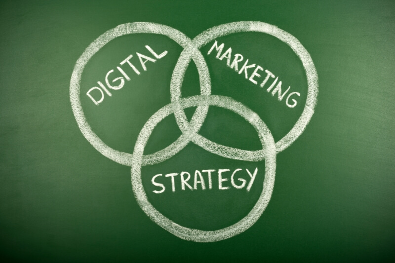 An image of a Venn diagram of a digital marketing