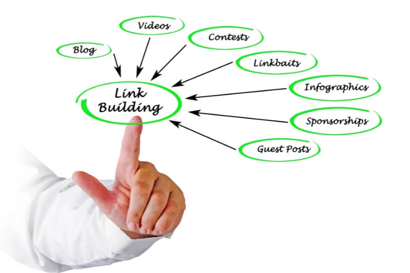 An image describing what are the link building strategies