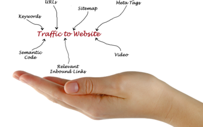 How To Drive Traffic To Your Website?