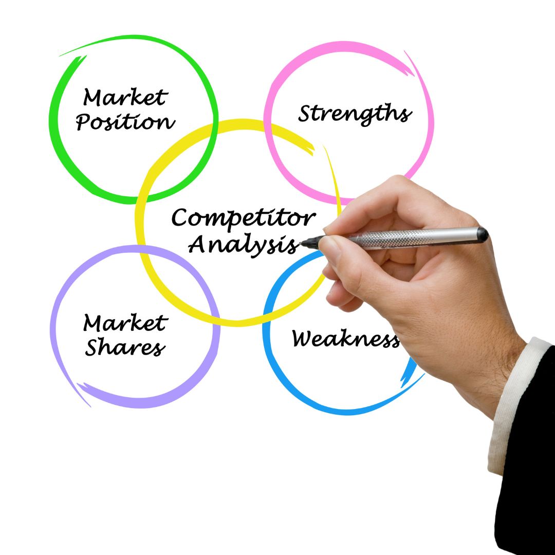 Competitor Analysis and Keyword Opportunities