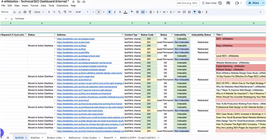 Our technical SEO Content Audit Dashboard