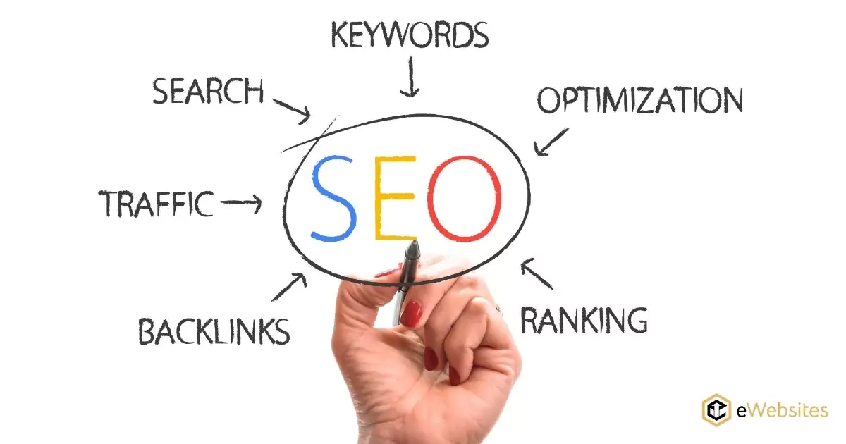 image of a local seo strategy