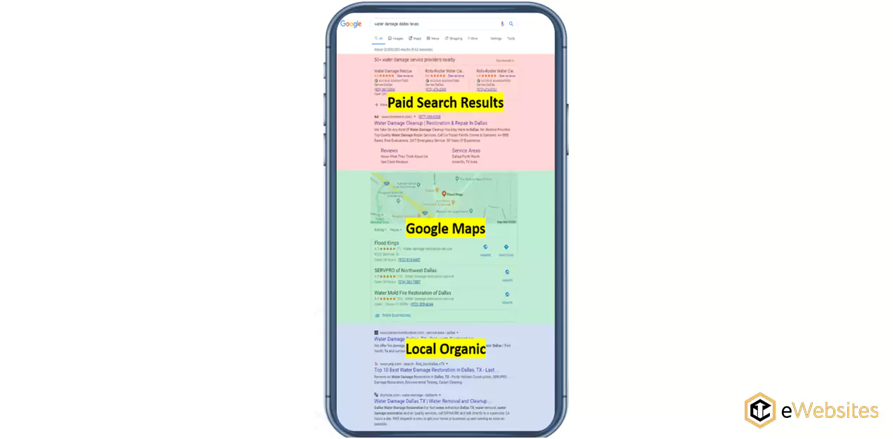 Image of the SERPs results