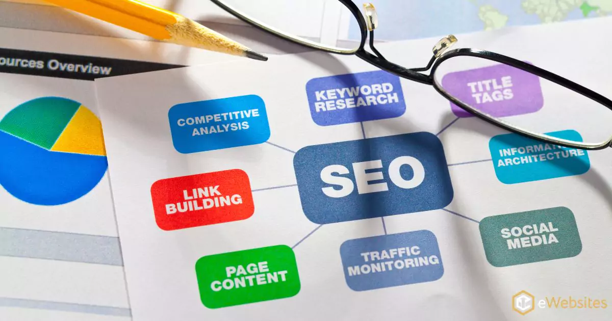 keyword research and content optimization