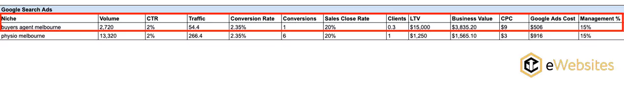 google ads ROI