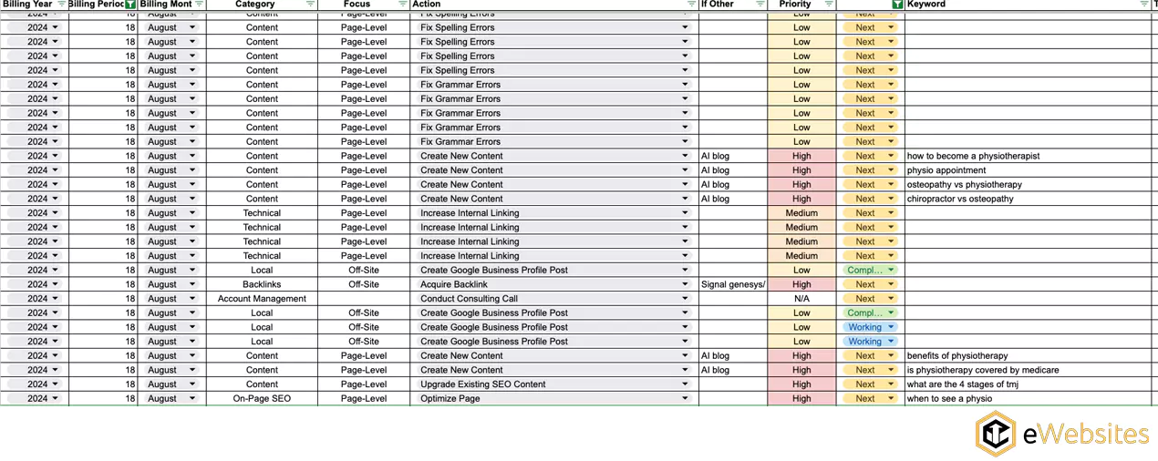 SEO content dashboard