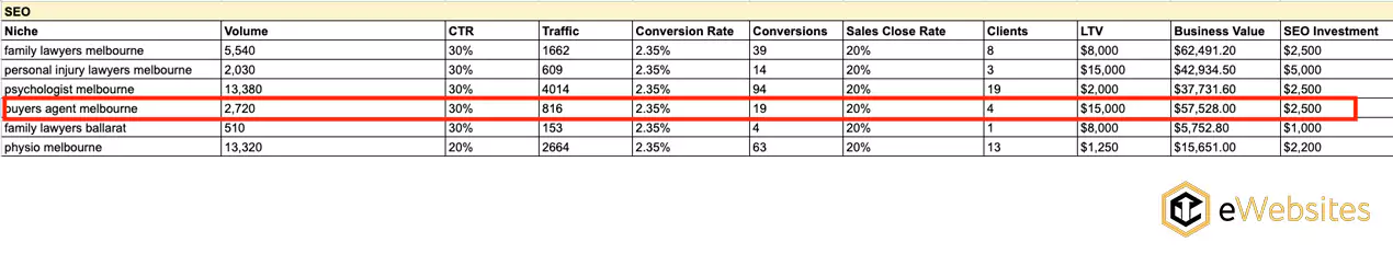 the value of investing in high-quality SEO