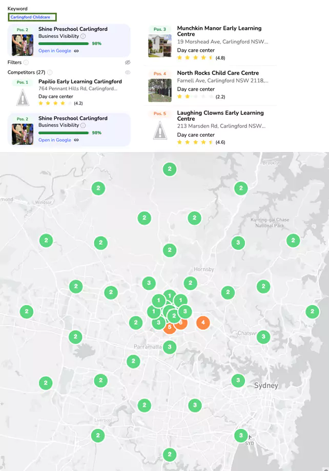 local seo agency in Sydney