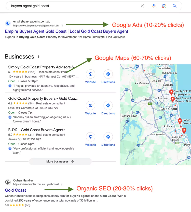 local seo in gold coast
