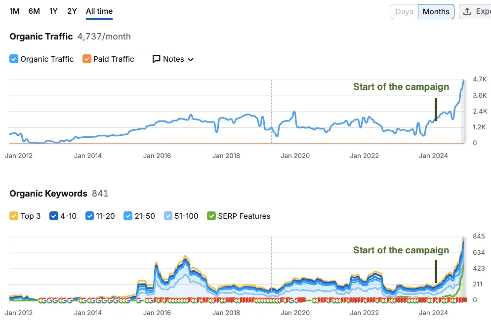 BUA Case Study